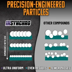 InSynchro Advanced Correction Kit
