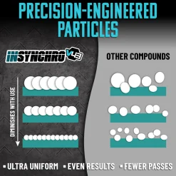 InSynchro V43 Precision Cut Compound