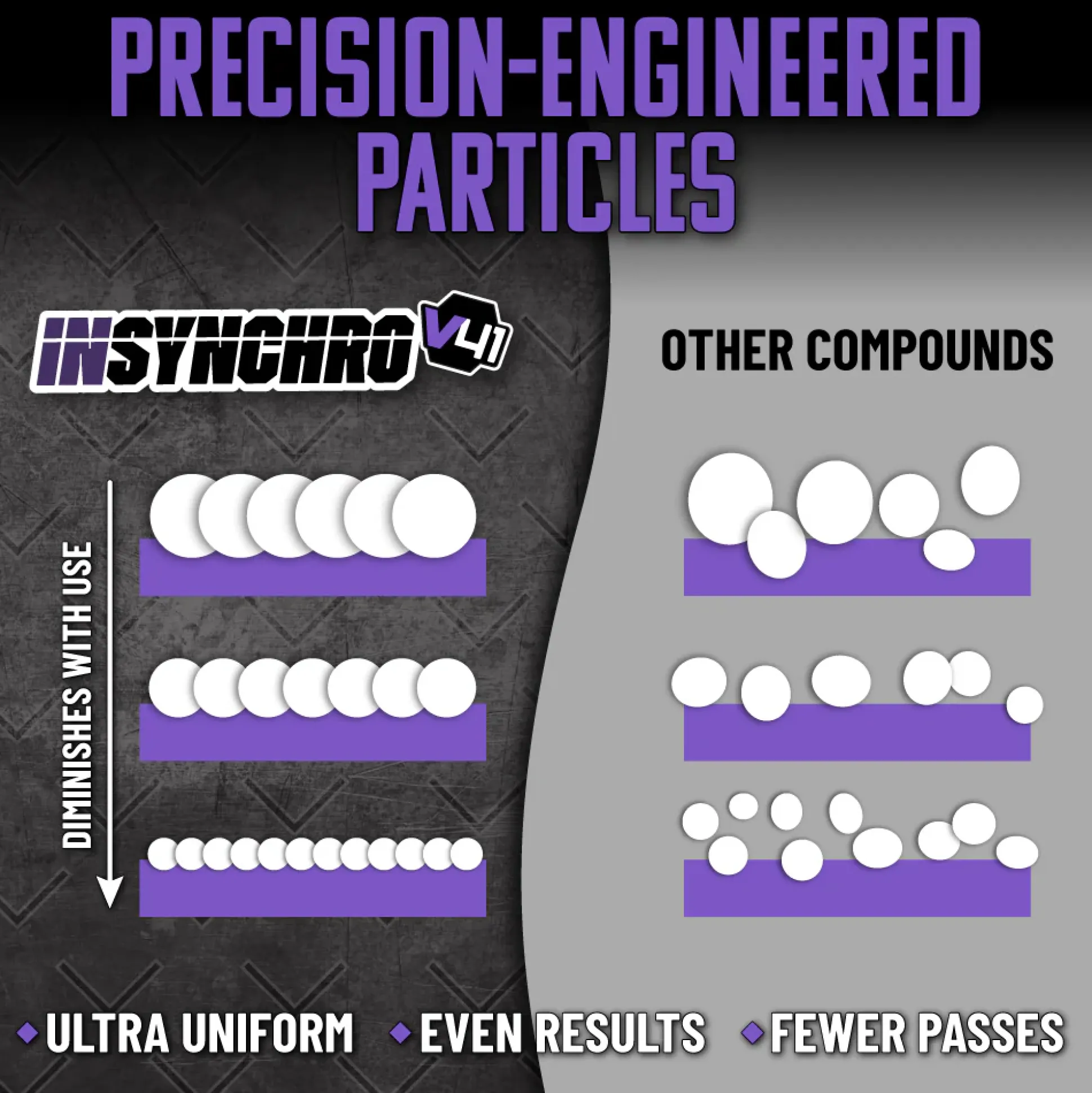 InSynchro V41 Supreme Cut Extreme Compound