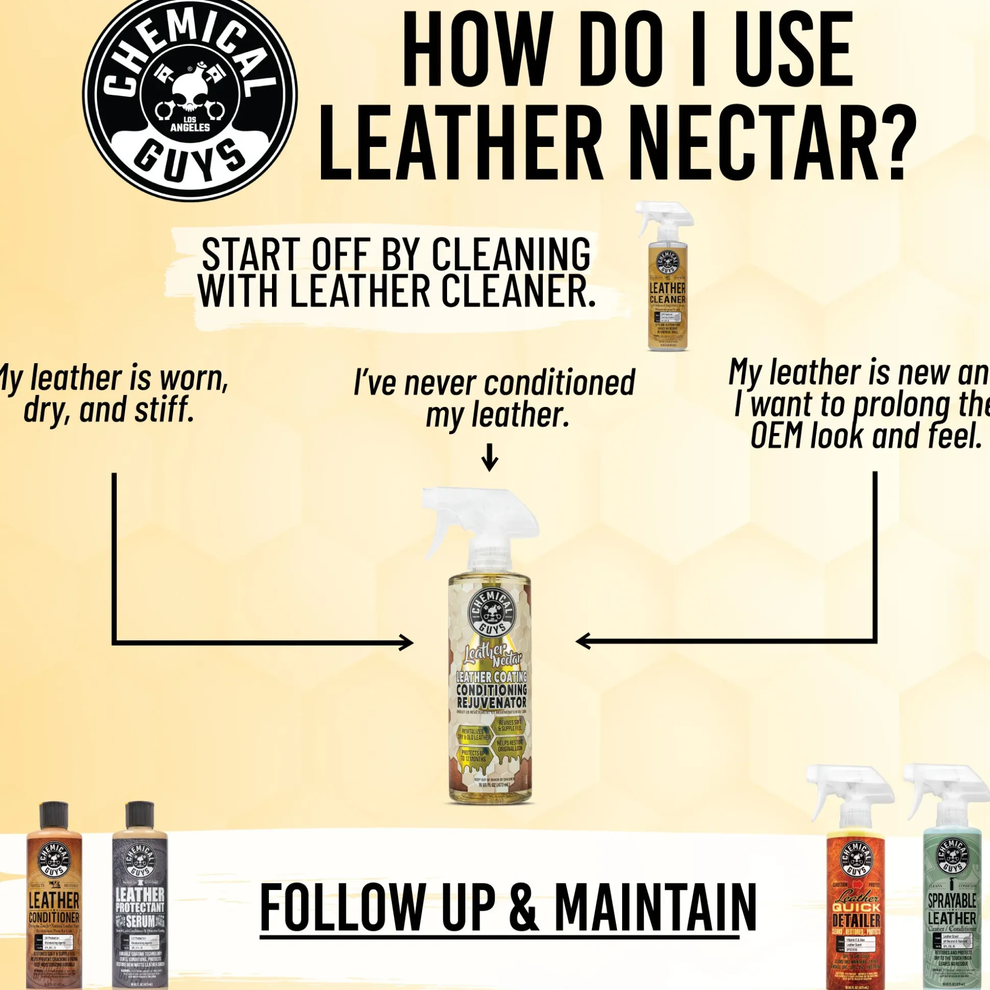 Leather Nectar Leather Coating Conditioning Rejuvenator